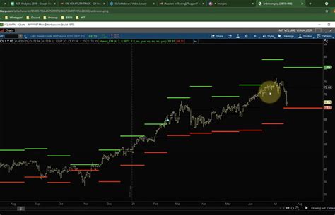 Understanding Futures Trading: A