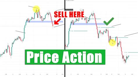 Exploring Price Action Strategies