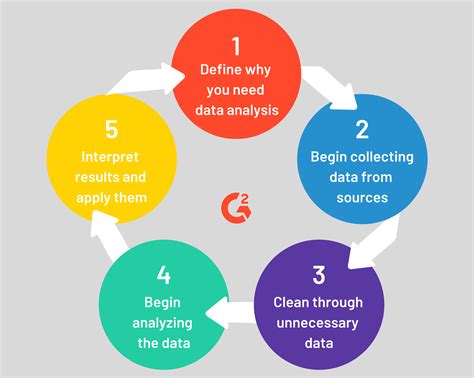 How to Analyze Economic